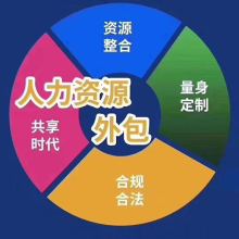 北京中勞聯人力資源服務有限責任公司 專業企業管理咨詢，賦能組織高效發展